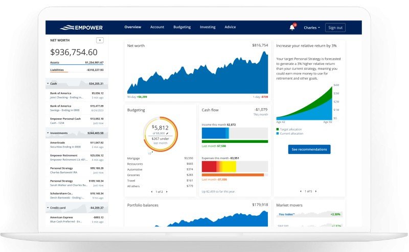 Empower (formerly Personal Capital) Empower (formerly Personal Capital)